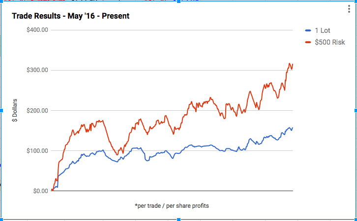 Stock option trading services