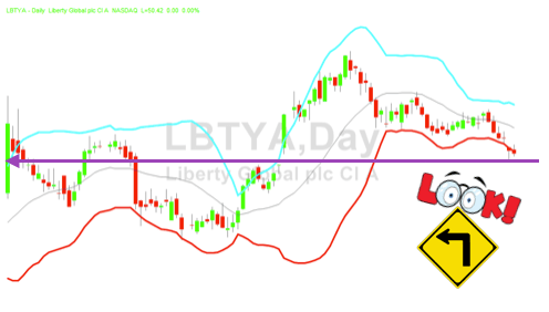 bollinger band scan - find a logical stopping point