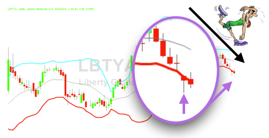 bollinger band scan - find a sign of exhaustion