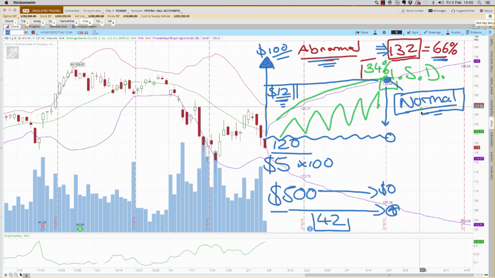 Stocks trading mini options