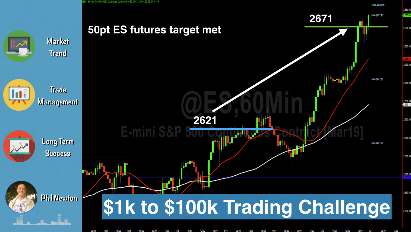 1k to 100k trading challenge