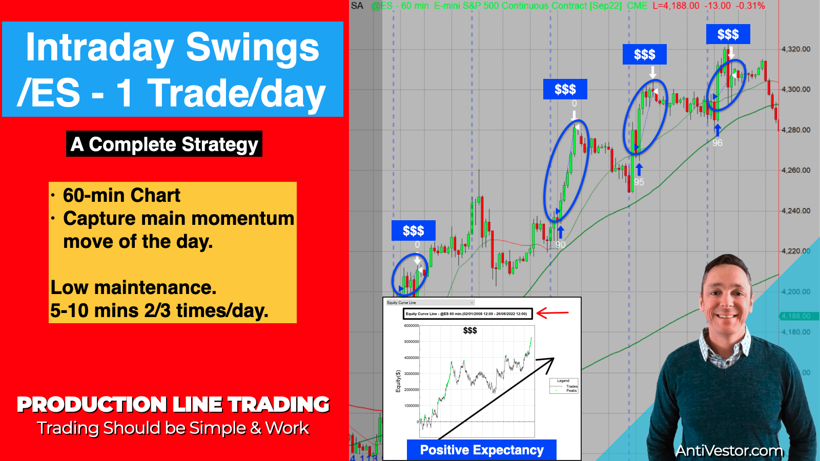 What Time Frame to Use When Day Trading - Trade That Swing