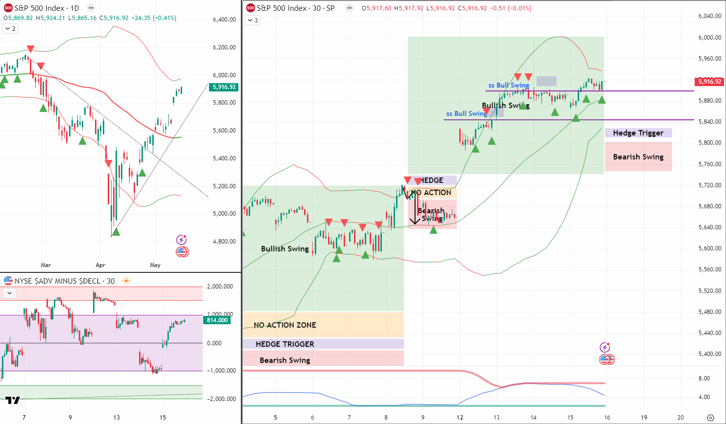 SPX 16 May 2025
