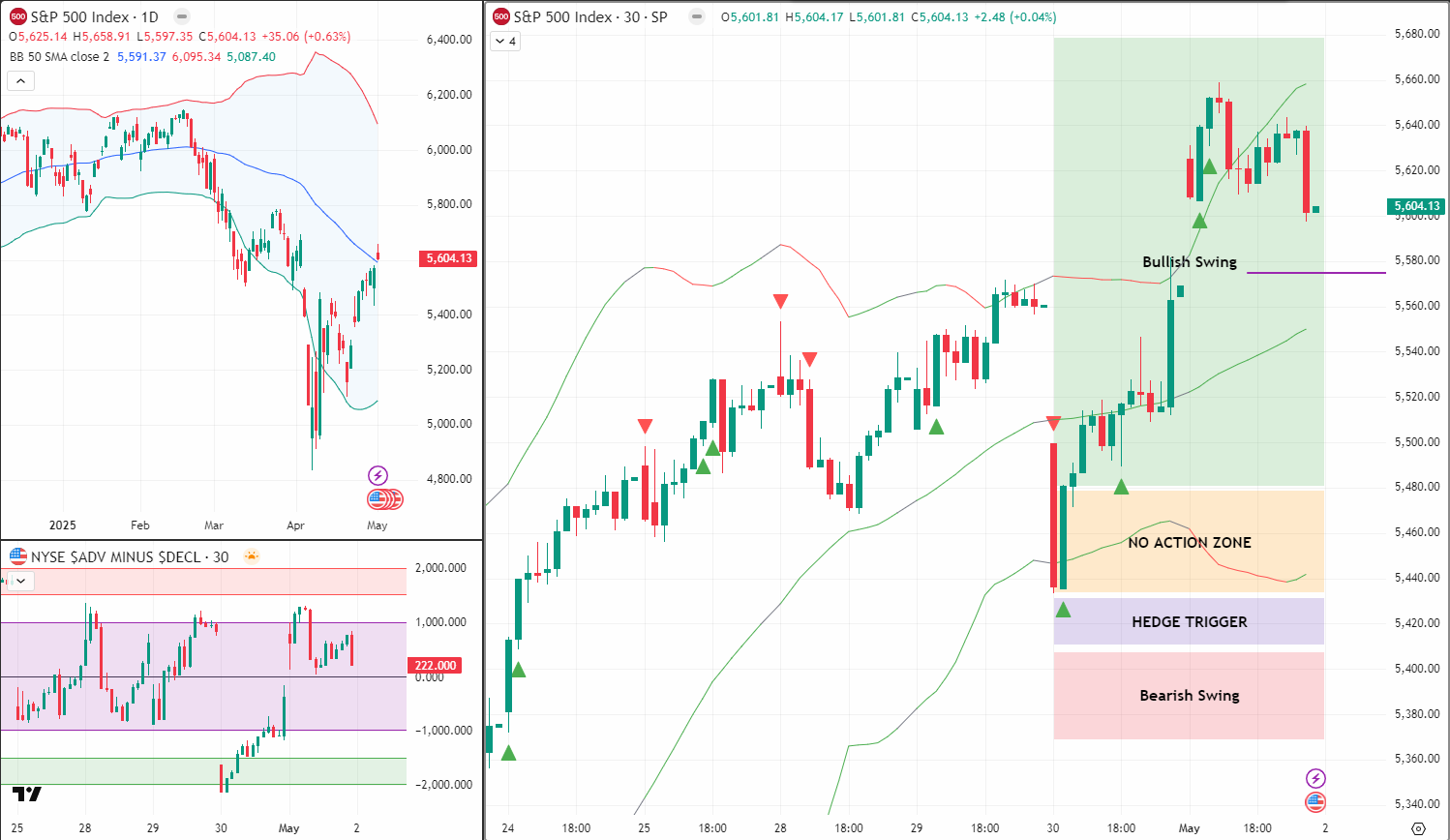 SPX 2 May 2025