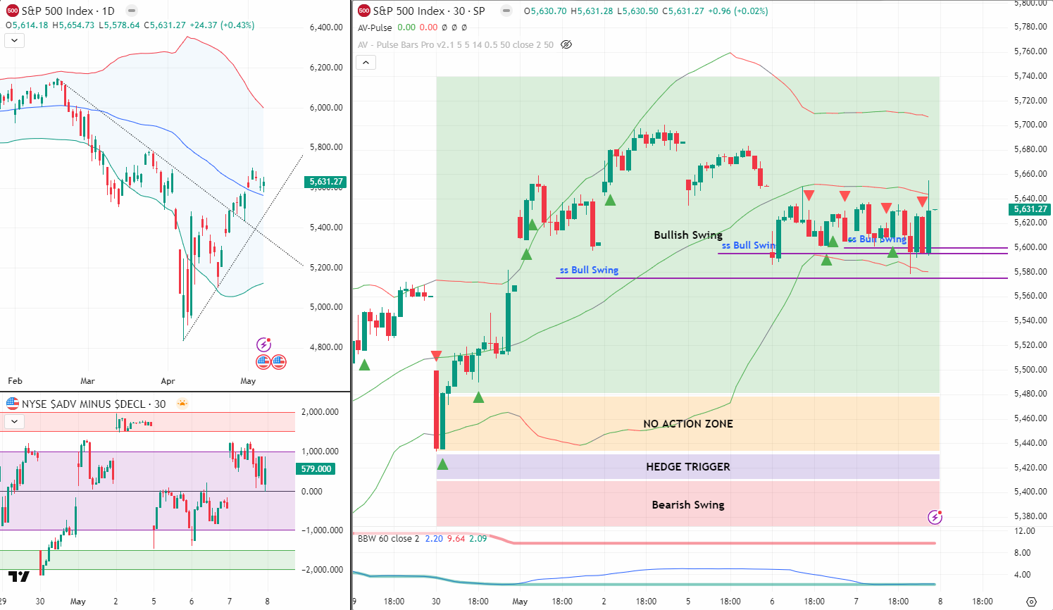 SPX 8 May 2025