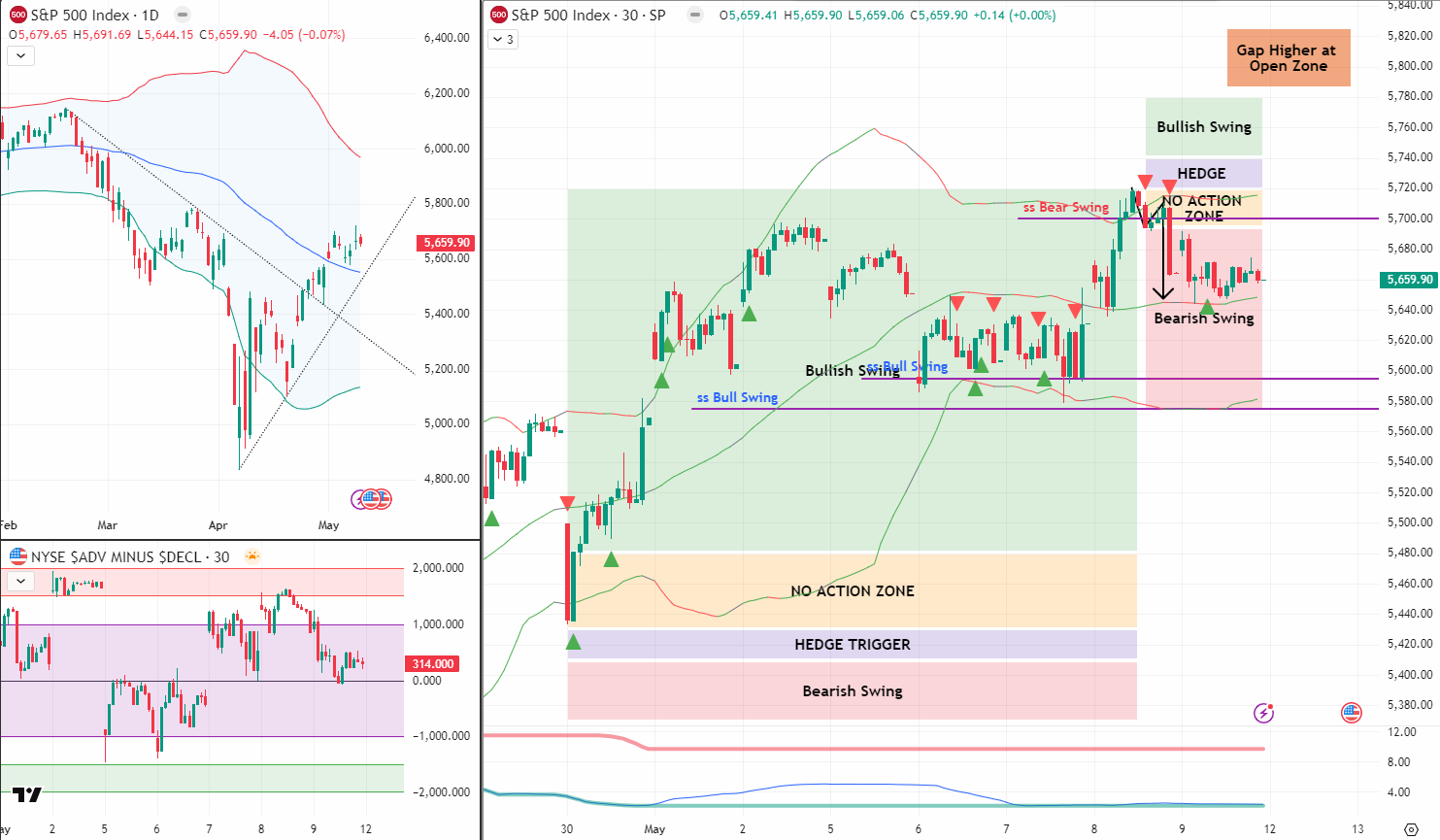SPX Analysis 12 May 2025