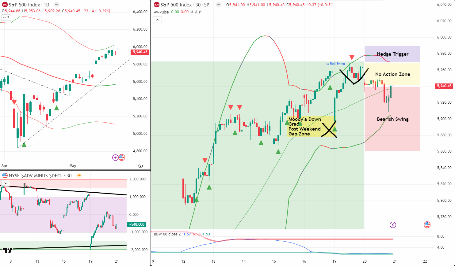 SPX Analysis 21 May 2025