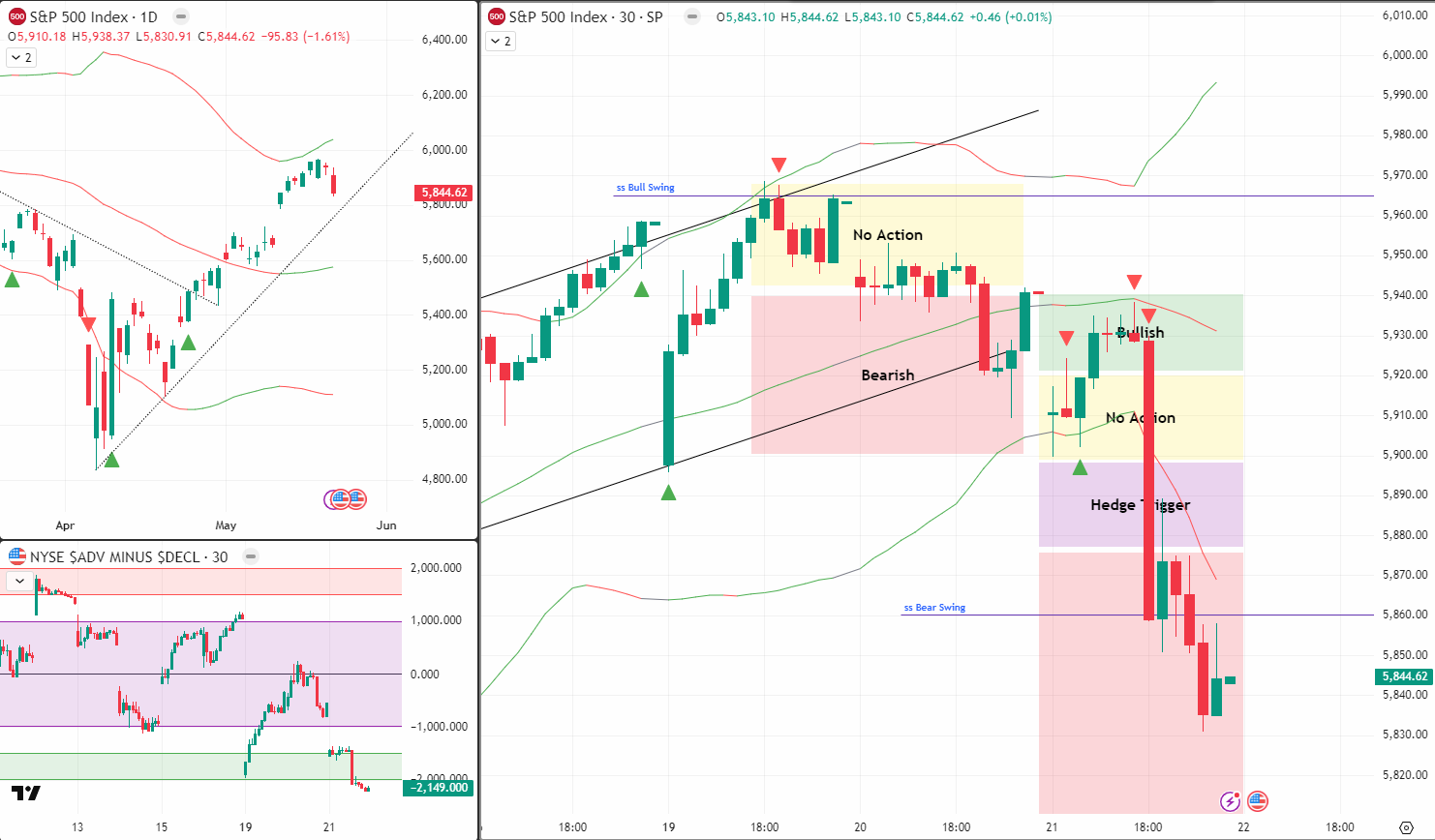SPX Analysis 22 May 2025