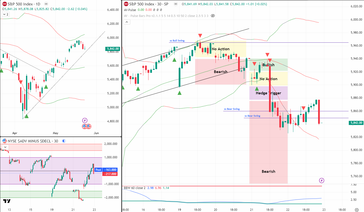 SPX Analysis 23 May 2025