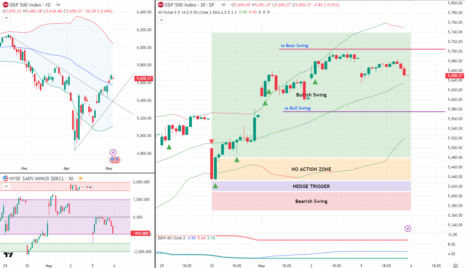 SPX Analysis 6 May 2025
