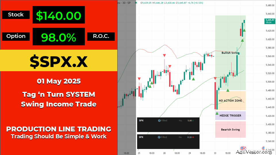 SPX Income AAR - 01 May 2025 2
