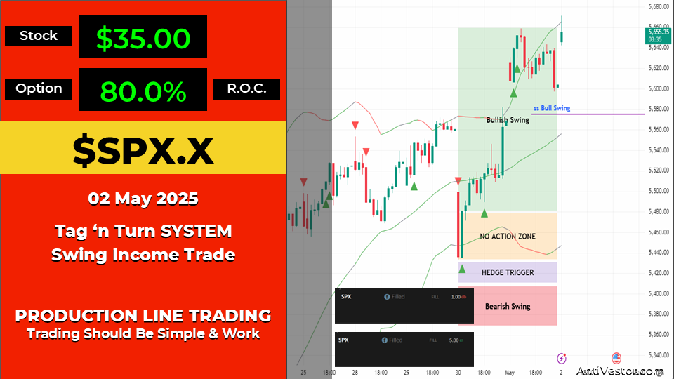 SPX Income AAR - 02 May 2025 1
