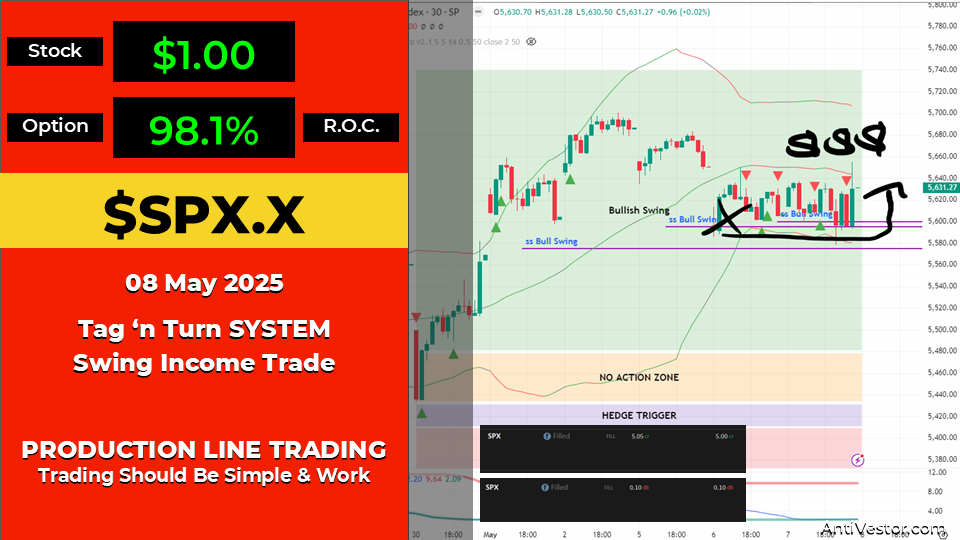 SPX Income AAR - 07 May 2025 2