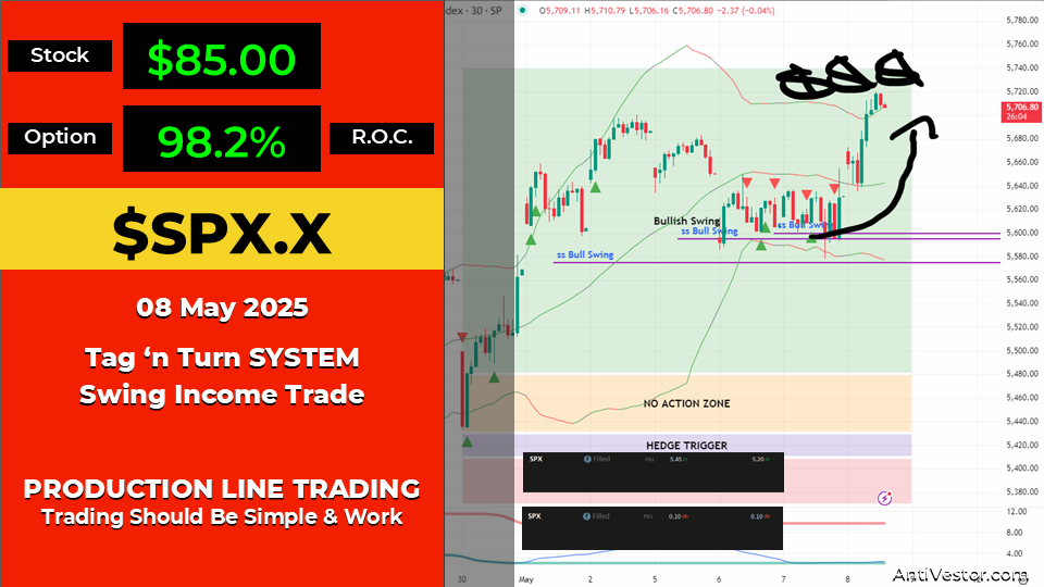 SPX Income AAR - 08 May 2025 1