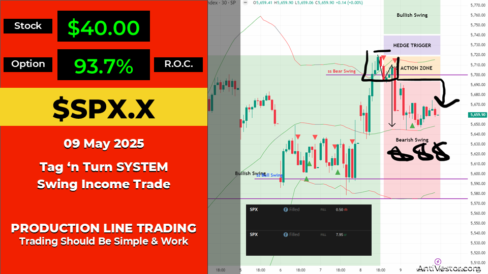 SPX Income AAR - 09 May 2025 1