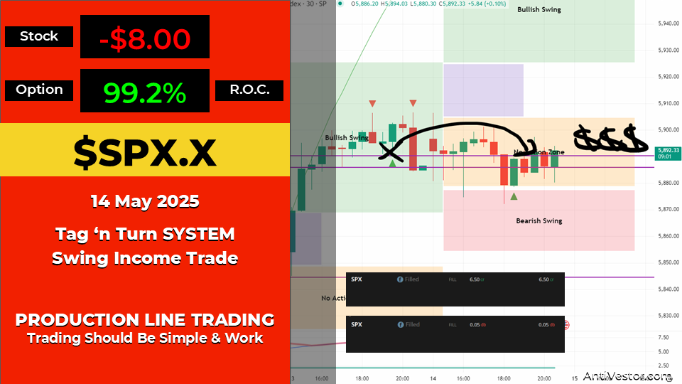 SPX Income AAR - 14 May 2025 1