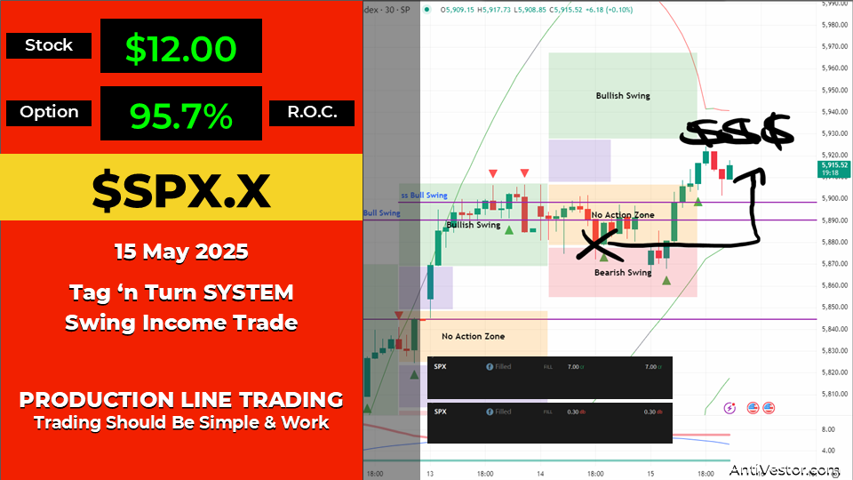 SPX Income AAR - 15 May 2025 1