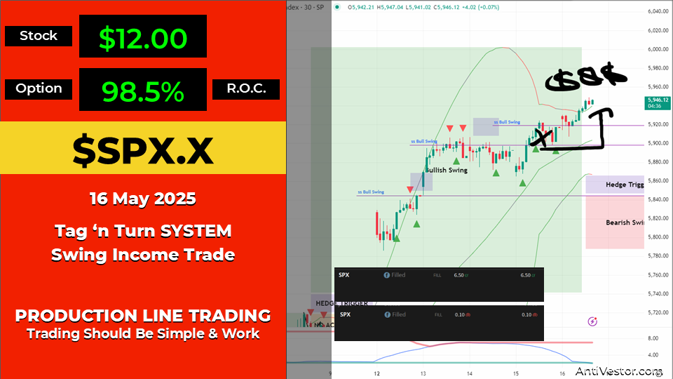 SPX Income AAR - 16 May 2025 1