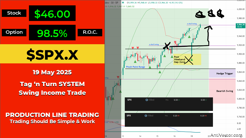 SPX Income AAR - 19 May 2025 1
