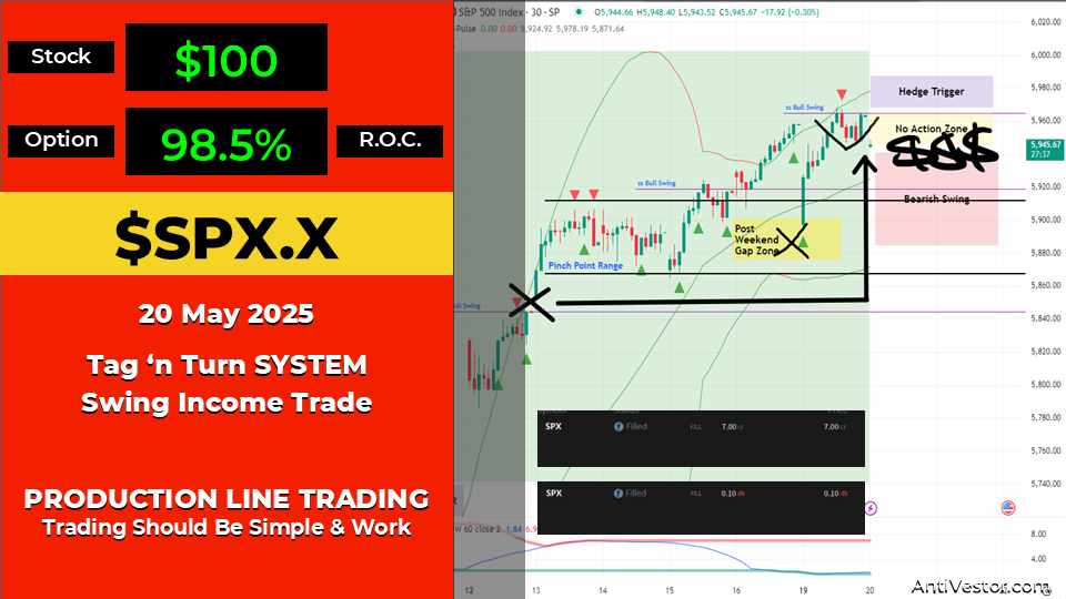 SPX Income AAR - 20 May 2025 1