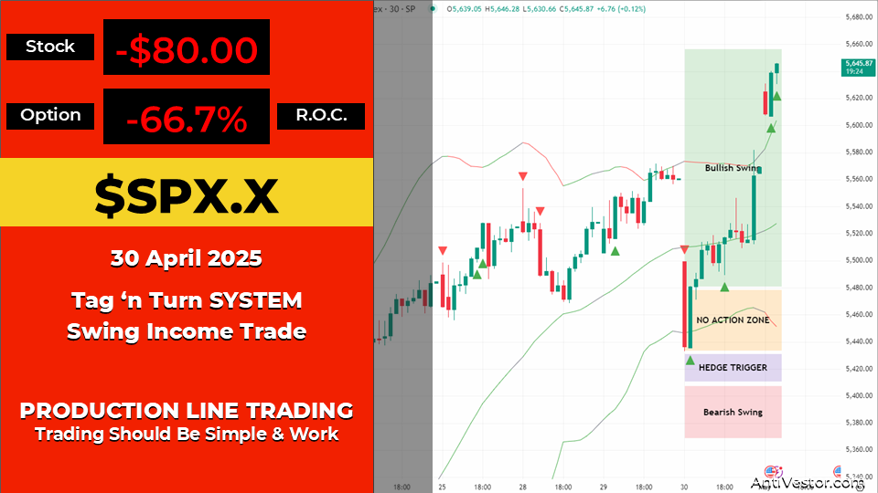 SPX Income AAR - 30 April 2025 1