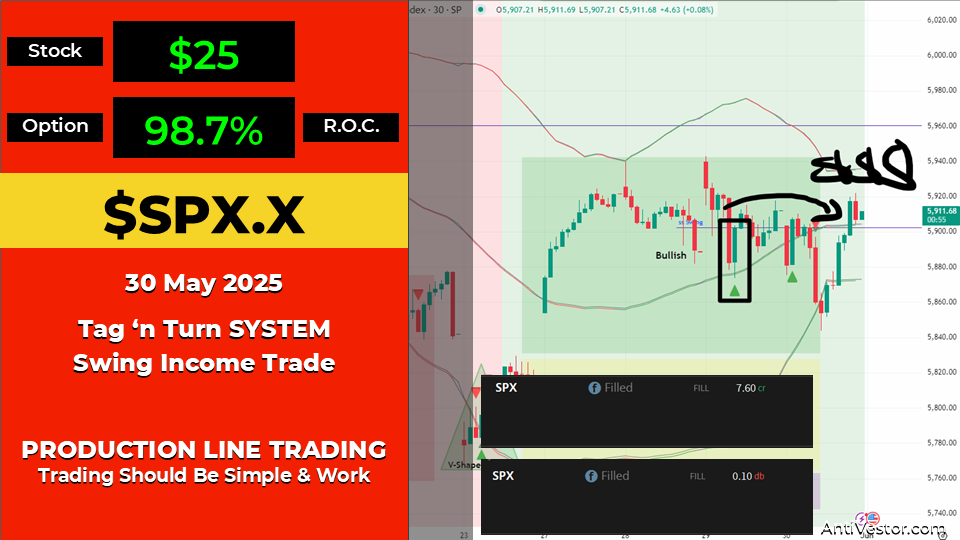 SPX Income AAR - 30 May 2025