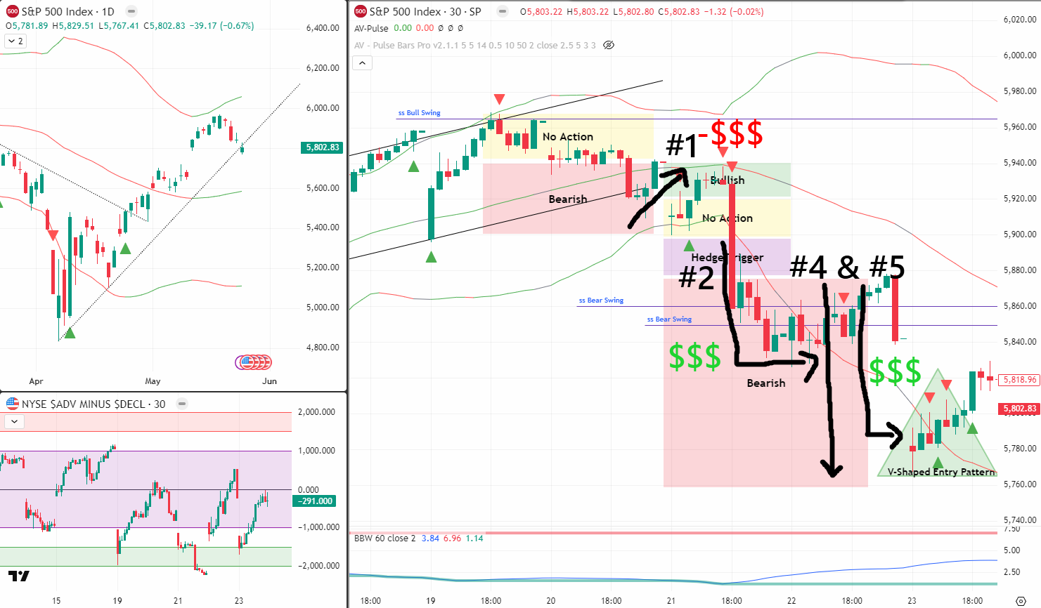 SPX Results 23 May 2025