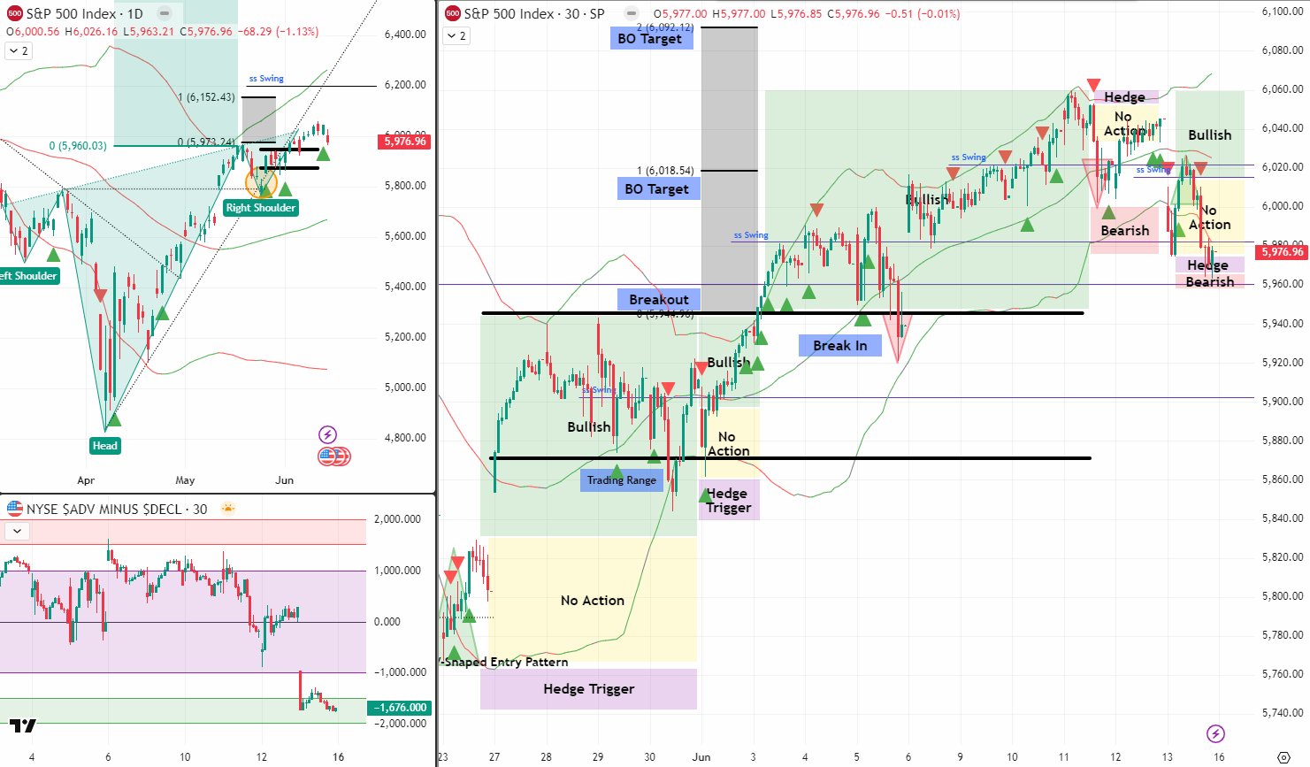 SPX 16 Jun 2025
