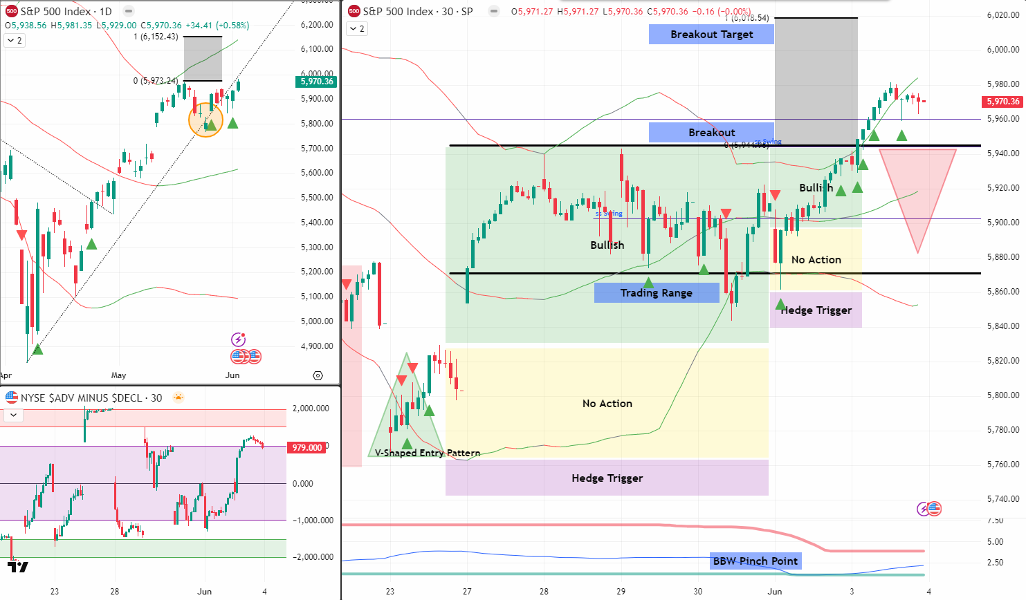 SPX Analysis 04 Jun 2025