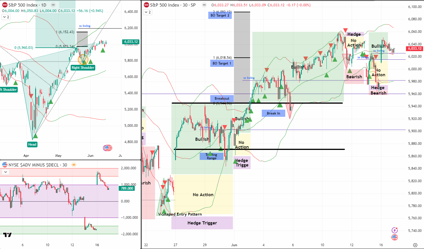 SPX Analysis 17 Jun 2025