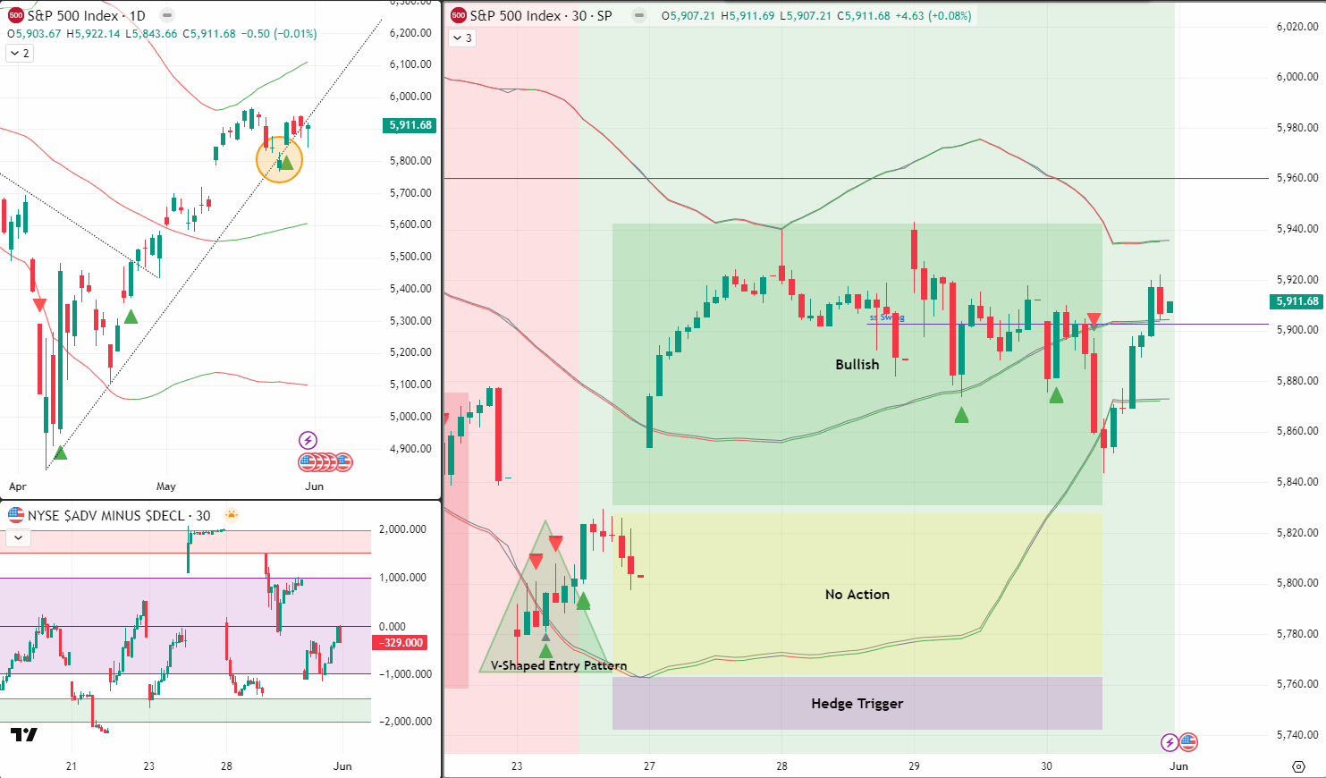 SPX Analysis 2 Jun 2025