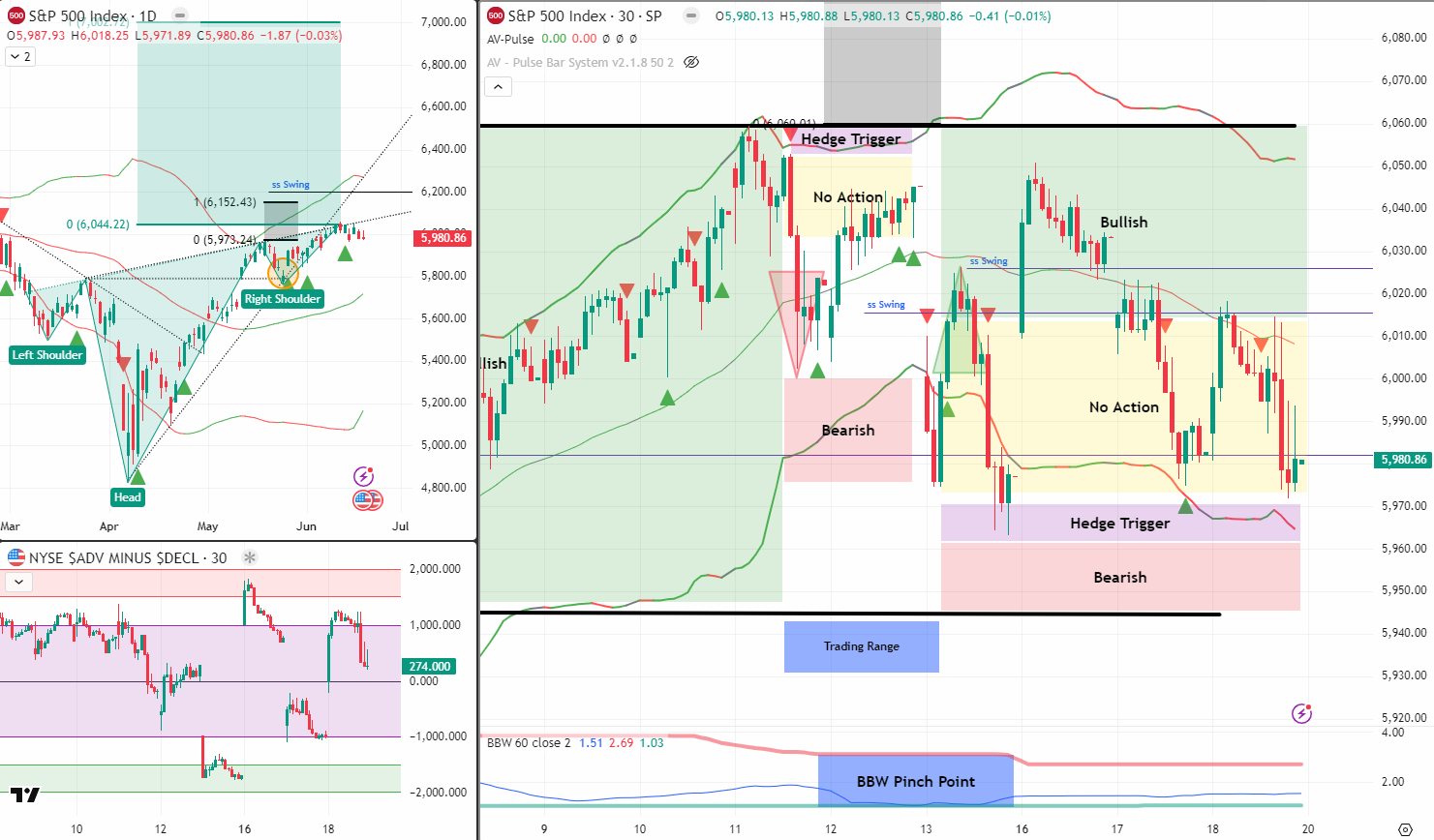 SPX Analysis 20 Jun 2025