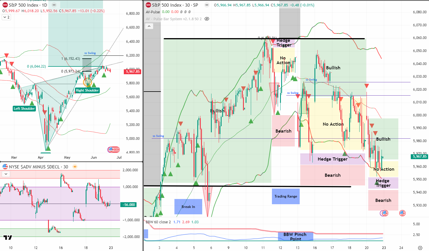 SPX Analysis 23 Jun 2025