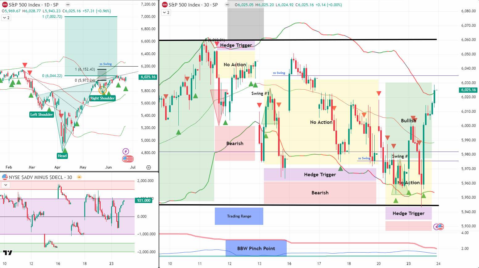 SPX Analysis 24 Jun 2025