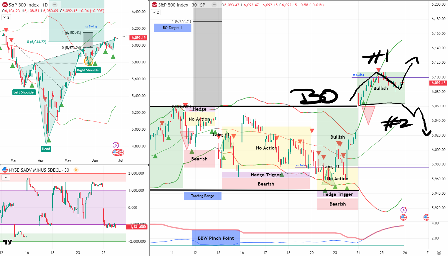 SPX Analysis 26 Jun 2025