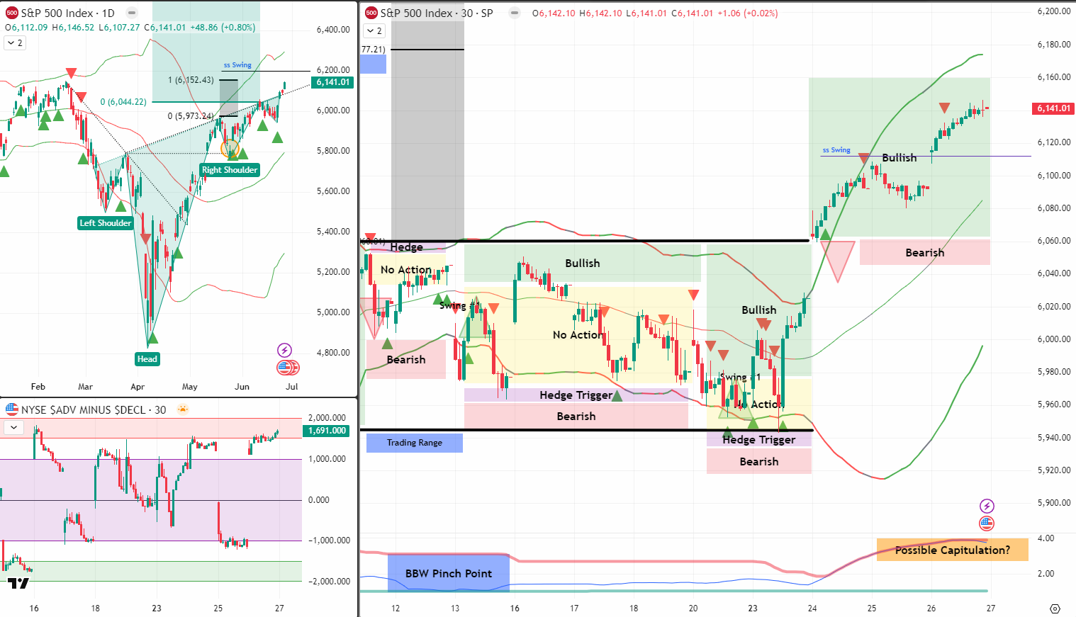 SPX Analysis 27 Jun 2025