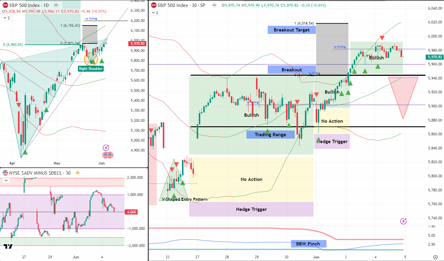 SPX Analysis 5 Jun 2025