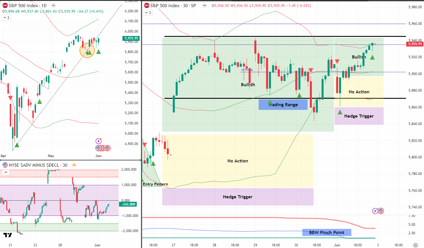 SPX Analysis 2 Jun 2025