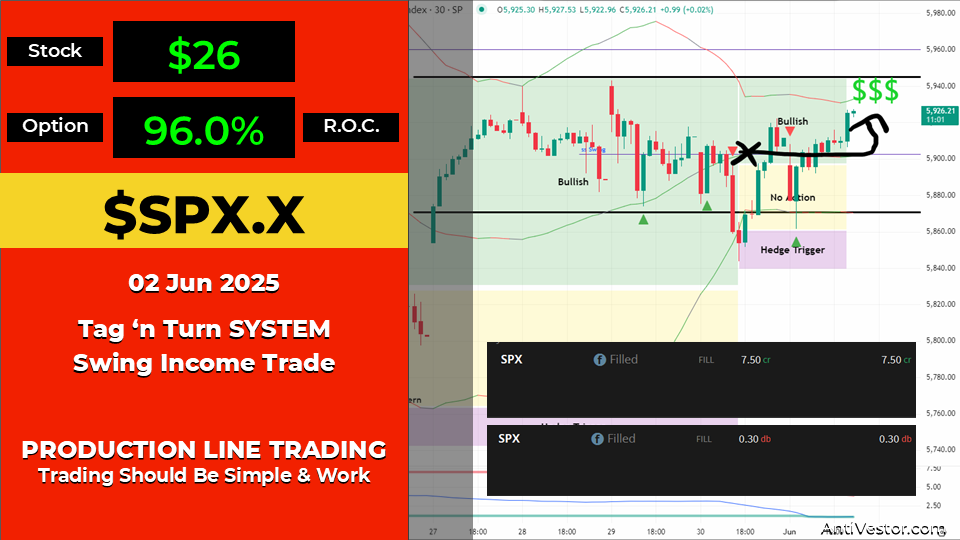SPX Income AAR - 02 Jun 2025