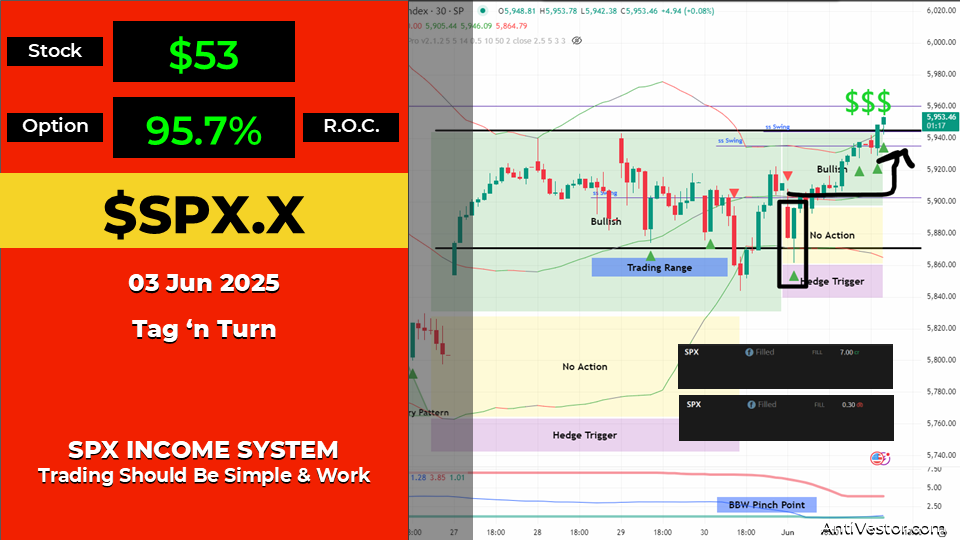 SPX Income AAR - 03 Jun 2025