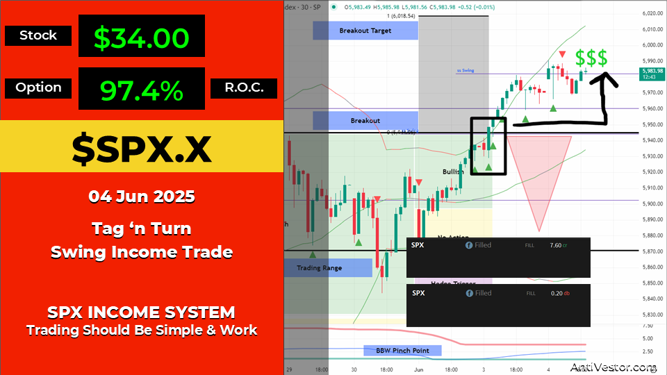 SPX Income AAR - 04 Jun 2025