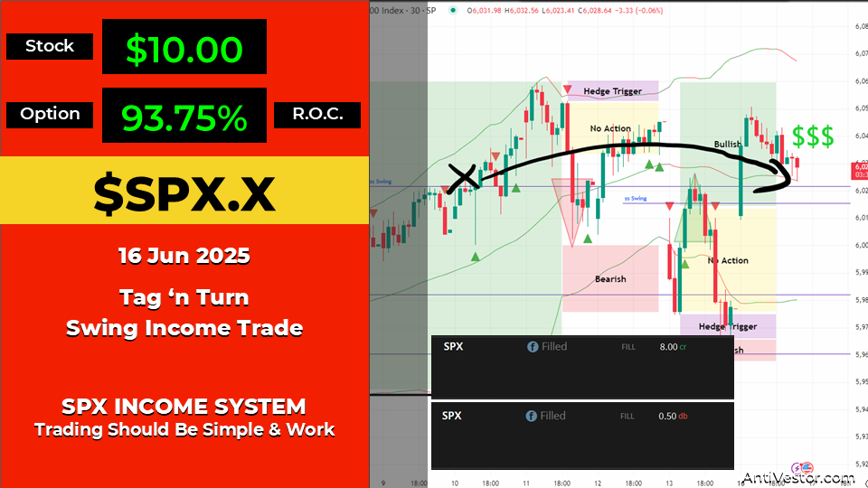 SPX Income AAR - 16 Jun 2025