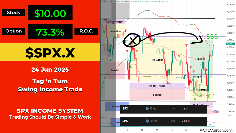 SPX Income AAR - 23 Jun 2025