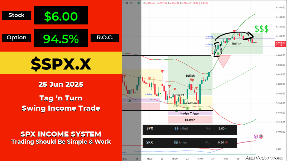 SPX Income AAR - 25 Jun 2025