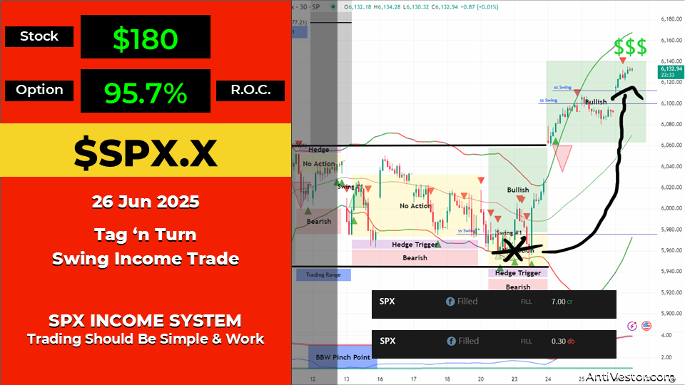 SPX Income AAR - 26 Jun 2025