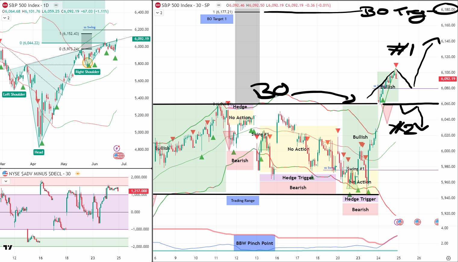 SPX analysis 25 Jun 2025