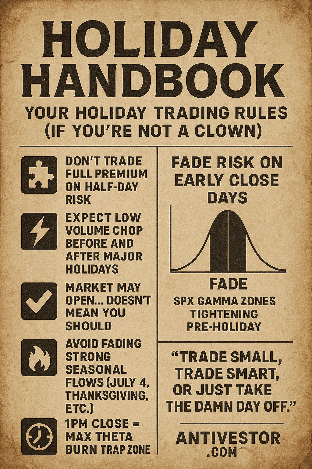 A vintage-style infographic titled “Holiday Handbook: Your Holiday Trading Rules (If You’re Not a Clown)” is printed on aged, sepia-toned paper. The left column features five bold trading rules, each paired with an icon: avoid full premium on half-days, expect low-volume chop, don’t assume you must trade just because the market is open, respect strong seasonal flows, and beware of the 1PM theta burn trap zone. The right column includes a bell curve graphic labeled “SPX Gamma zones tightening pre-holiday” and the instruction to “Fade risk on early close days.” At the bottom is a bold quote: “Trade small, trade smart, or just take the damn day off.” — ANTIVESTOR.COM