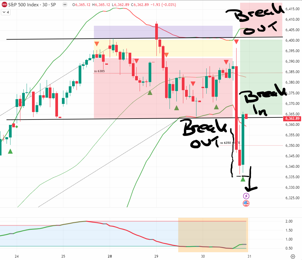 SPX 2 Analysis 31 July 2025