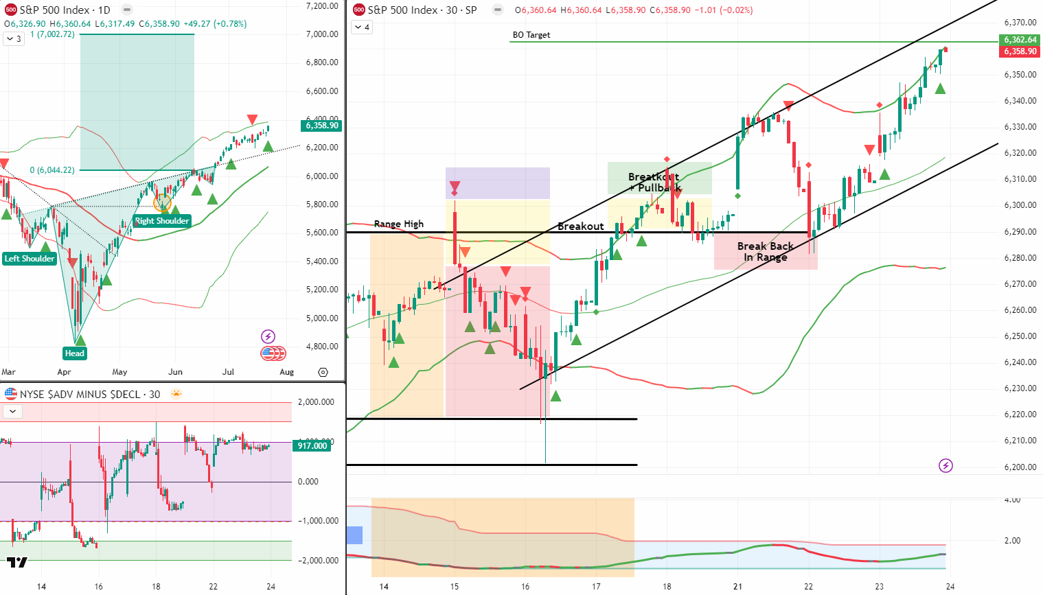SPX 24 July 2025
