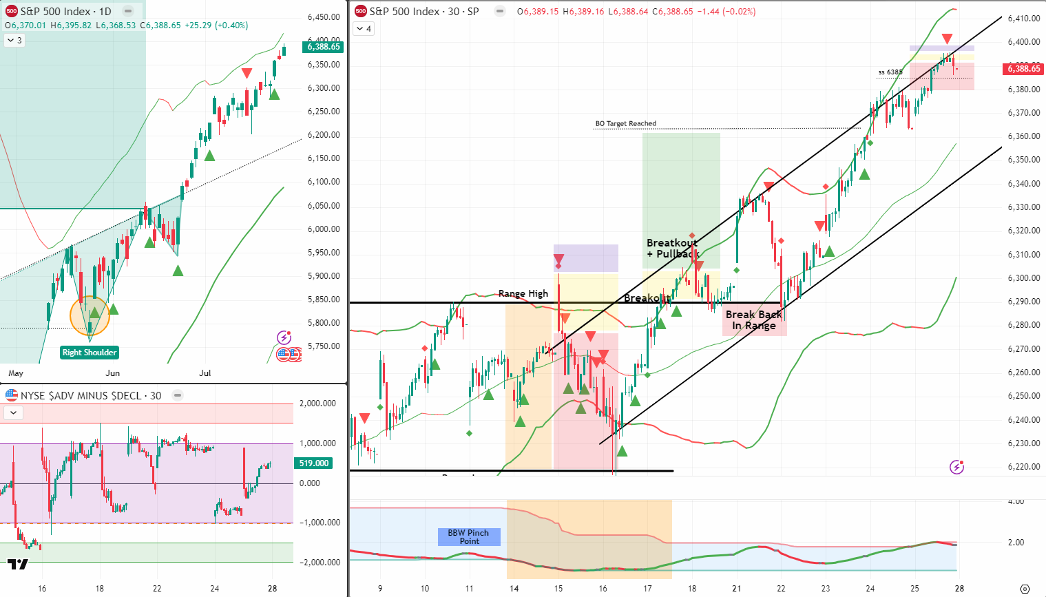 SPX 26 July 2025